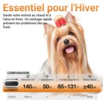 LIGIANT P40 Hundefön mit Negativ-Ionen & Katzen-Modus – Professionelles Trocknen für Hunde & Katzen – Bild 3