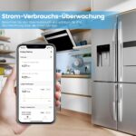 Eightree WLAN Steckdose 4er Pack mit Strommessung – Smart Home für Alexa & Google Home – Bild 4