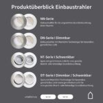 Scandinavian home 6er Set LED Einbaustrahler 230V 4,5W – Warmweiss Badezimmerleuchten – Bild 8