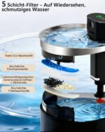 LEVVUE 3.5L Katzenbrunnen Kabellos mit Bewegungsmelder – Intelligenter Trinkbrunnen für Katzen – Bild 5