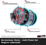 Einhell TP-HD 18/26 Li BL Akku-Bohrhammer – 26 mm Bohrleistung, 4 Funktionen, Brushless – Bild 6