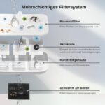10er Set Katzenbrunnen Filter mit Aktivkohle – Ersatz für EVERWEET MAX – Bild 3