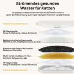 Hiigge Katzenbrunnen Filter 6er Pack – Originalersatzfilter für Snowball SE – Bild 2