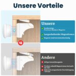 Dioxide Magnetische Kindersicherung – 10 Schlösser + 2 Schlüssel für Schränke & Schubladen – Bild 8