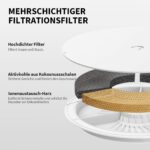 PETKIT CYBERTAIL Eversweet Filter 3.0 – 5er Set Filterkartuschen für Trinkbrunnen – Bild 4