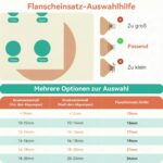 10er Set Flansch-Einsätze 13–21mm für Milchpumpen – Universell kompatibel mit Momcozy, Medela & mehr – Bild 3