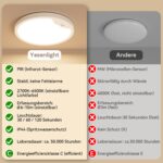 Yesenlight LED Deckenlampe mit PIR Bewegungsmelder 18W 1800lm – Ø22cm CCT 2700K–6500K – Bild 8