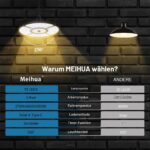 MEIHUA Solarleuchte 76 LEDs mit Bewegungssensor & Fernbedienung – IP54 Außenleuchte für Haus & Garage – Bild 3
