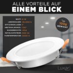 Luxari LED Einbaustrahler 6er Set 9W 230V – Flache Deckenstrahler IP54 3000K Warmweiss – Bild 3