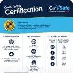 CarSafe Crash-Getestetes Hundegeschirr Grösse M – TÜV-zertifiziert bis 32 kg – Bild 8