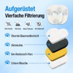HOMJOY 12er-Pack Katzenbrunnen Filter – Aktivkohle-Filtration für Pretty Paw Brunnen – Bild 4