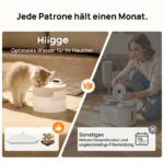 Hiigge Katzenbrunnen Filter 6er Pack – Originalersatzfilter für Snowball SE – Bild 9