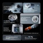 DJI ROMO P Saugroboter mit Wischfunktion – 25.000 Pa Saugkraft & intelligente Hinderniserkennung – Bild 3