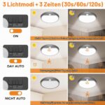 slochi 2er Set LED Deckenleuchte mit Bewegungsmelder – 15W 1500lm für Flur & Küche – Bild 3