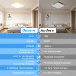 Wholede LED Deckenleuchte 29cm – Dimmbar mit Fernbedienung & 3 Farbtemperaturen – Bild 7