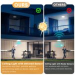 NIBSHOOM LED-Deckenleuchte mit Bewegungsmelder 18W IP44 – Intelligente Beleuchtung für Innen – Bild 5
