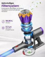 DyMona V18PRO Akku Staubsauger – 50 kPa Saugkraft, 50 Min Laufzeit, ultraleicht 1,4 kg – Bild 8