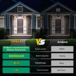 Aigostar Solar-Hängeleuchte 8m Kabel mit Fernbedienung – 6000 mAh IP65 Gartenleuchte – Bild 2