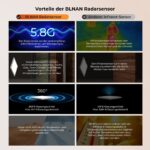 BLNAN 24W LED Deckenleuchte mit Radar-Bewegungsmelder – Dimmbar, Fernbedienung, 30cm – Bild 5