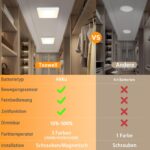 Toowell Akku-Deckenleuchte mit Bewegungsmelder – LED-Deckenlampe ohne Bohren & Stromanschluss – Bild 8