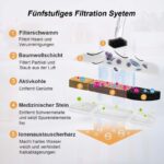 EchoPaws Katzenbrunnen Filter 28er Set – Mehrstufige Filtration für sauberes Trinkwasser – Bild 3