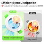 ALUSSO LED Einbaustrahler 6er Set 7W 230V – Dimmbar 3 Farbtemperaturen IP44 – Bild 3