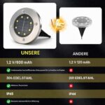 SLWOO 8er Set Solar Bodenleuchten – IP65 Warmweiss Gartenbeleuchtung für Aussen – Bild 5