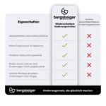 Bergsteiger LED Kinderwagenlicht 360° – USB-Akku Beleuchtung für sicheres Fahren – Bild 9
