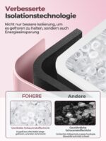 FOHERE Eiswürfelmaschine Klein – 14 kg/24h, 2 Grössenwahl, Selbstreinigung für Küche & Bar – Bild 9