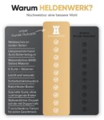 HELDENWERK® Hundeautositz extra stabil mit 5 Gurten – Kratzfest & wasserfest für Rück- & Vordersitz – Bild 3