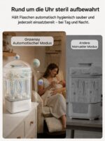 Grownsy 5-in-1 Dampfsterilisator & Trockner – 6-8 Flaschen in 8 Min. für Babys – Bild 7