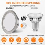 YindaLux 4er Set LED Einbaustrahler 12V DC – 3W Warmweiß Dimmbar für Wohnmobile & Boote – Bild 4