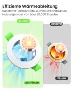 ALUSSO LED Einbaustrahler 7W 230V dimmbar – 3 Farbtemperaturen, IP44, 6er Set – Bild 3
