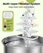 oneisall 8er-Pack Ersatzfilter für 7L Hundebrunnen – Aktivkohle-Filtersystem für Hunde & Katzen – Bild 2
