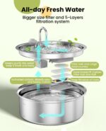 oneisall 8er-Pack Ersatzfilter für 7L Hundebrunnen – Aktivkohle-Filtersystem für Hunde & Katzen – Bild 3