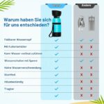 Pecute 3-in-1 Trinkflasche für Hunde – Wasser, Schale & Futter in einem mit Karabiner – Bild 2
