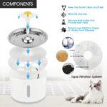 Wilktop Katzen Trinkbrunnen 2,4L mit Aktivkohlefilter & LED – Automatischer Wasserspender für Hunde & Katzen – Bild 2