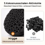 Hiigge Katzenbrunnen Filter 6er Pack – Originalersatzfilter für Snowball SE – Bild 5