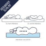 Julius Zöllner Dr. Lübbe Premium Babymatratze 40x90 cm – Atmungsaktiv & Made in Germany – Bild 6