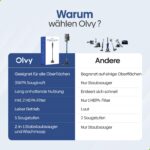 Olvy Turbo A10 Akku Staubsauger Kabellos – 35 KPa Saugkraft mit Wischfunktion – Bild 12