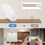 Oraymin LED Feuchtraumleuchte 18W 1710lm IP65 – Energiesparend für Bad, Keller & Garage – Bild 6