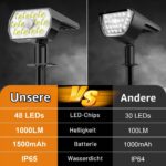 WENATY Solar-Sicherheitsleuchten mit Bewegungsmelder – 48 LED, 1000 Lumen, 4er Set – Bild 4