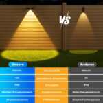 Giliwosy Solar-Wandleuchten 6er Set mit 3 Farbtemperaturen – IP65 Zaunleuchten für Garten & Terrasse – Bild 6