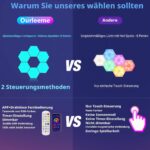 OurLeeme Hexagon LED Panel 12er Set RGB – Gaming Wandleuchte mit App & Fernbedienung – Bild 3
