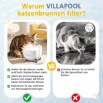 25er Set Katzenbrunnen Filter für Cat Pixi – Dreifach-Filtersystem mit Aktivkohle – Bild 3