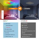 Oraymin 45x45 cm LED Deckenleuchte RGB – Dimmbar mit Fernbedienung, 28W für Wohnzimmer – Bild 6