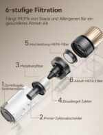 Ultenic U15 Akku Staubsauger 55 kPa – Kabellos mit GreenEye & Anti-Haar-Technologie – Bild 6