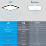 RDGOOD 24W LED Deckenleuchte mit Bewegungsmelder & Fernbedienung – 2400 Lumen für Bad, Garage, Flur – Bild 4