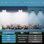 6er Set Solar-Wandleuchten mit Bewegungsmelder – IP65 Kaltweiß für Garten & Hof – Bild 3