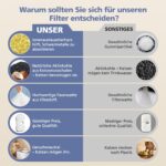 16 Stück Katzenbrunnen Filter für PETLIBRO Dockstream – Dreifach-Filtersystem für sauberes Trinkwasser – Bild 7